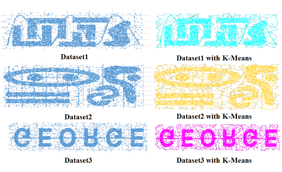 Figure 19